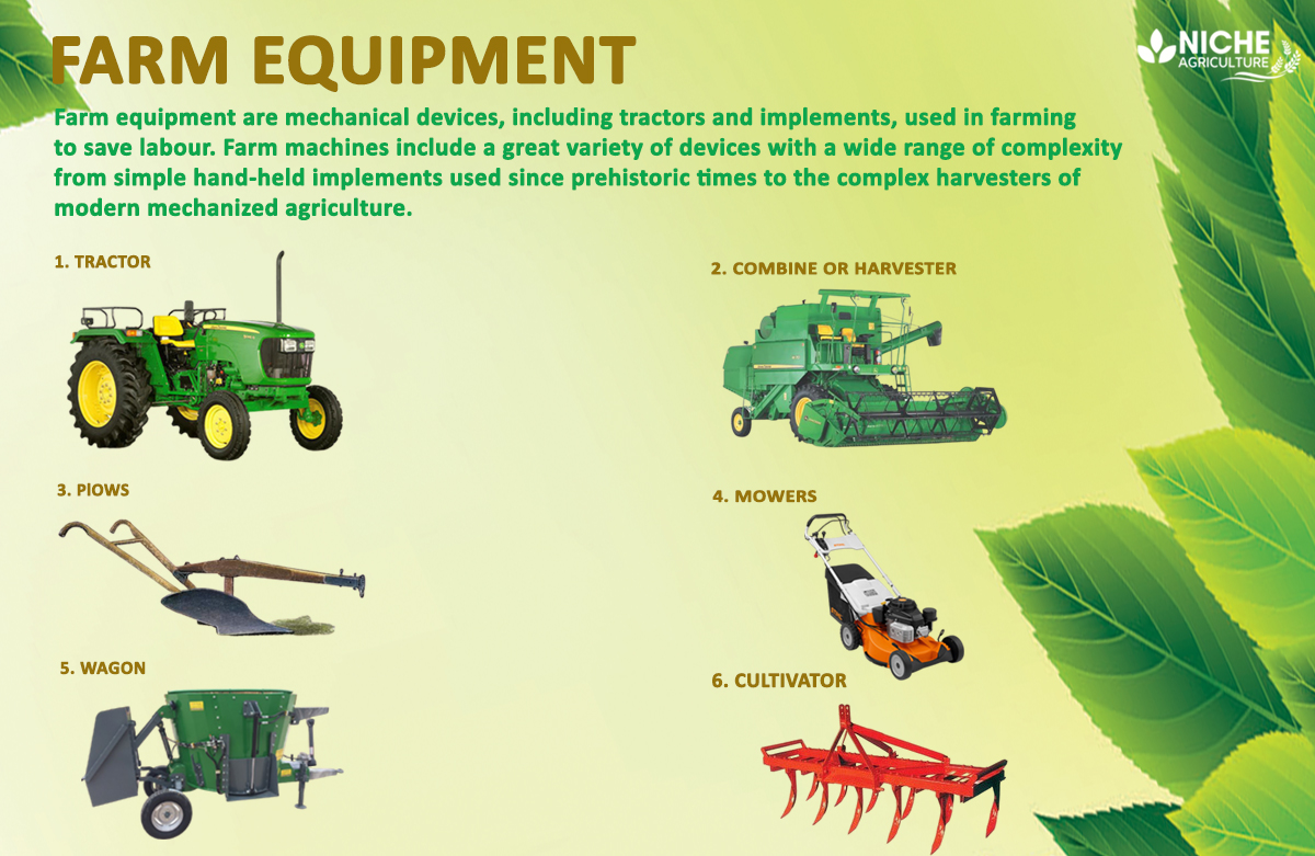 Farm Equipment- Tools and Machinery used in Agriculture and Farming - Niche  Agriculture
