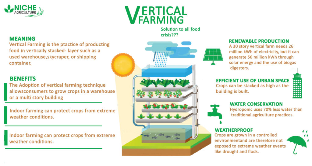case study on vertical farming