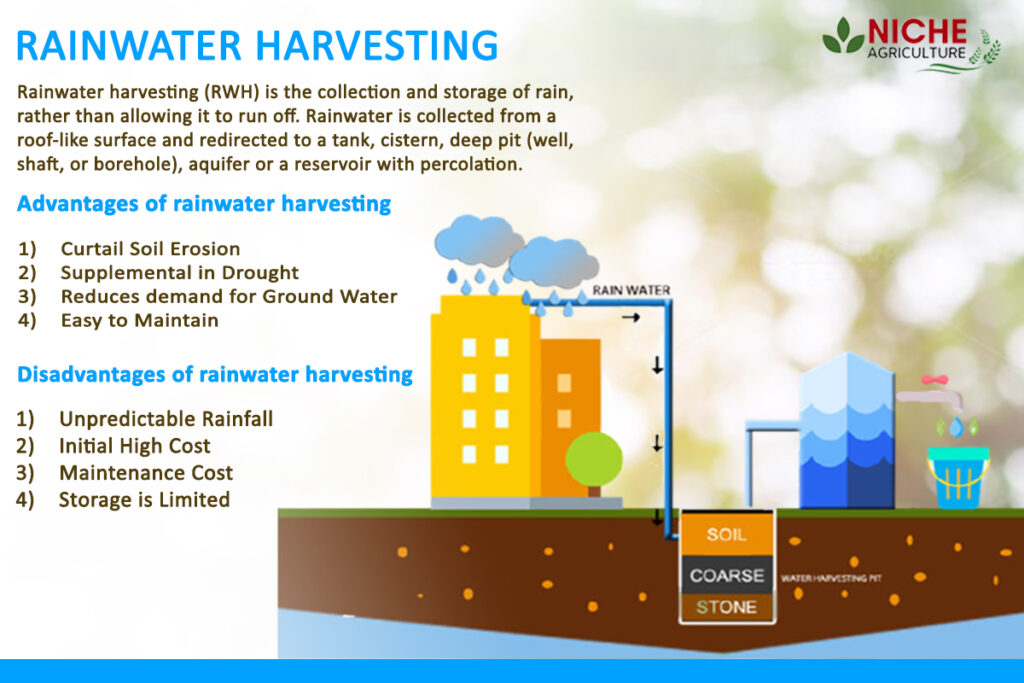 presentation of water harvesting