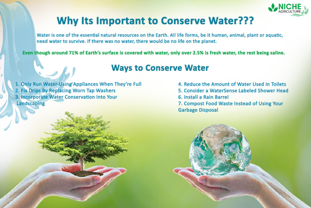 Water Conservation- Definition Measures Reasons - Niche Agriculture