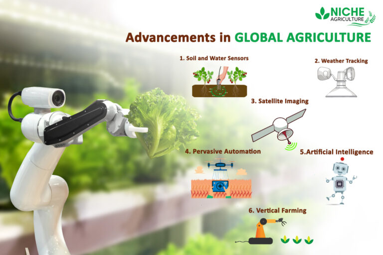 Top 5 Trends in Agriculture will be the future of Farming