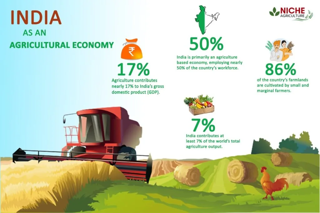 agriculture-economy
